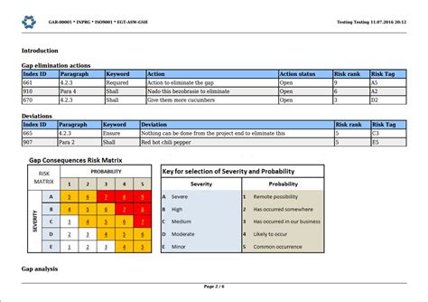 laboratory gap analysis template|Gap analysis template with GA Lab.